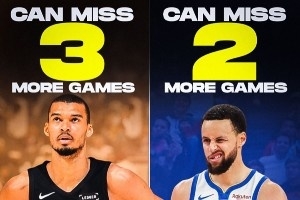 65场规则！老詹字母大帝已无资格 约基奇仅剩1场 库里剩2场 文班3