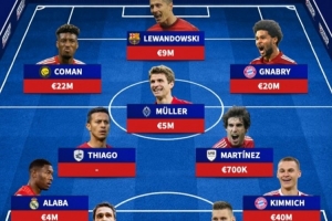 星散四方！拜仁7年前德国杯对莱比锡首发：2人退役 仅3人仍在队内